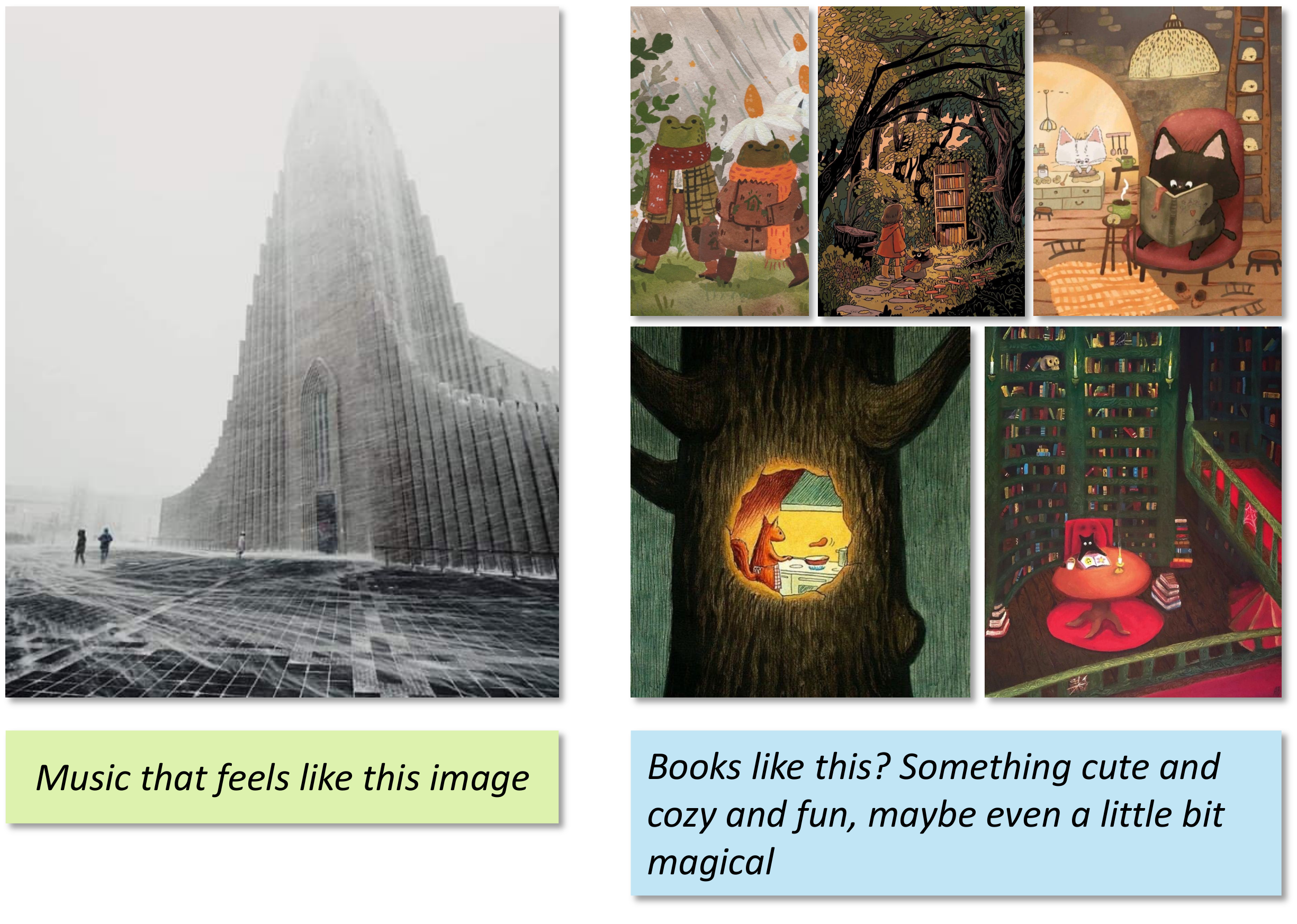 Imagery as Inquiry figure